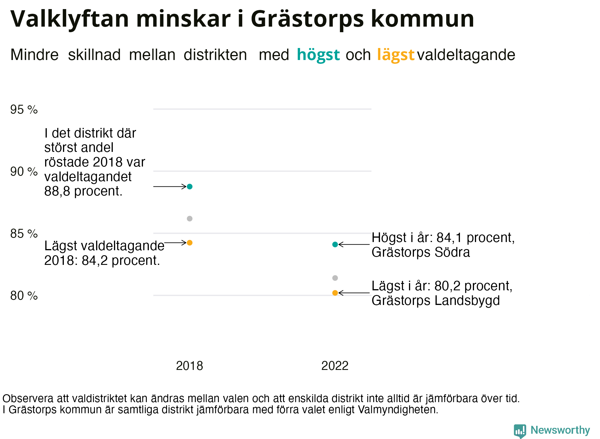 Valdeltagande per valdistrikt i Grästorps kommun